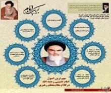 هفت اصل از مهم‌ترین اصول اندیشه امام خمینی(ره) از منظر مقام معظم رهبری + جدول